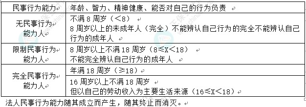 徐曉雯整理：中級會計經濟法重要的知識點——仲裁
