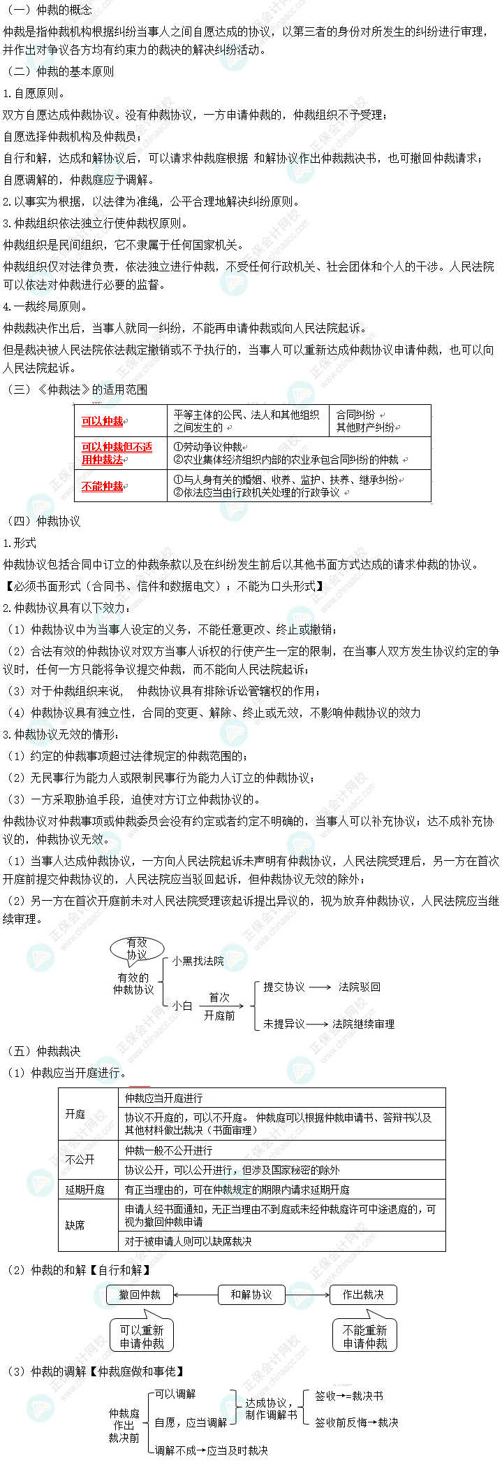 徐曉雯整理：中級會計經濟法重要的知識點——仲裁