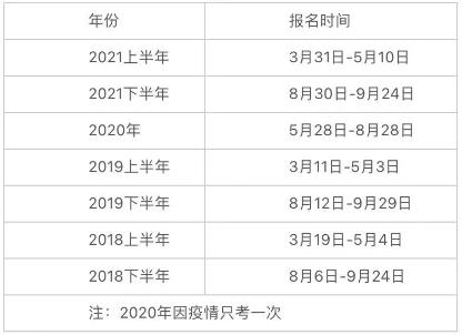 2022銀行從業考試時間已定！啥時候報名？