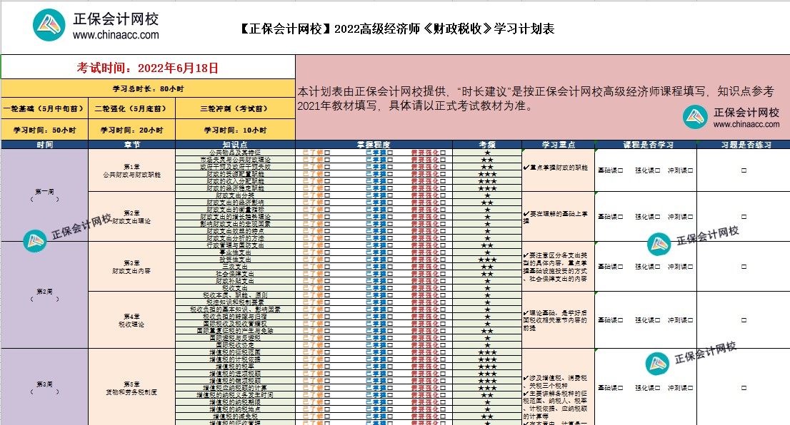 2022高經財稅工商人力金融超全學習計劃表！免費下載