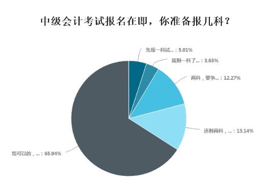 超65%考生報名中級會計選擇一年報三科 應該如何學習？