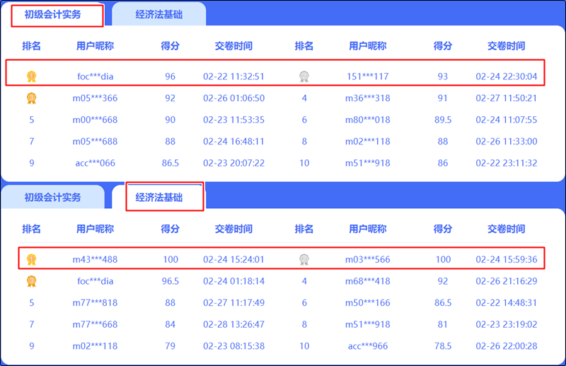 最后2天！免費參與初級會計答題闖關賽贏好禮 速來圍觀！