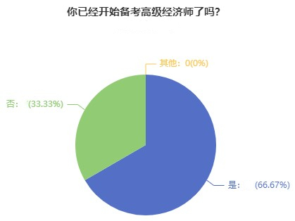 高級經濟師備考只刷題，考試行不行？