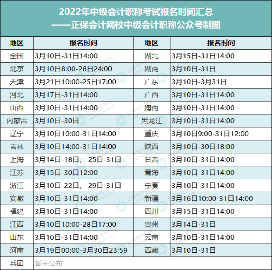 【收藏】中級會計考試多地報名時間匯總！