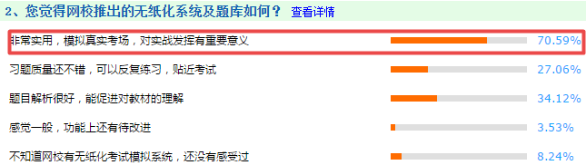 高會模考有多重要！看看往年高會考生的反饋！