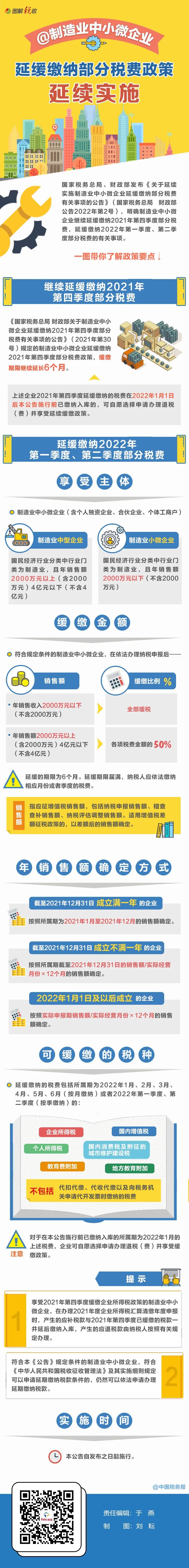 制造業中小企業繼續緩繳稅費！