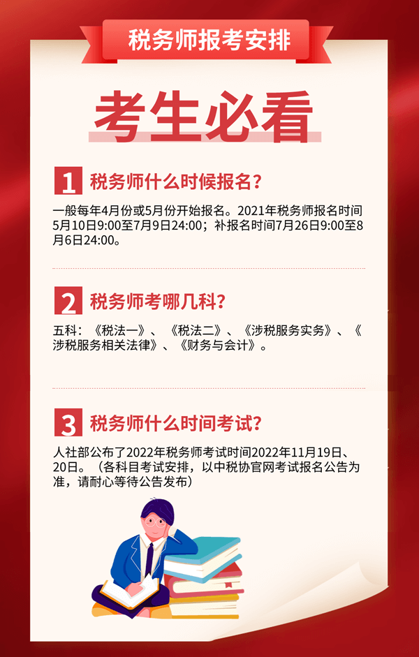 稅務師報考安排600 (1)