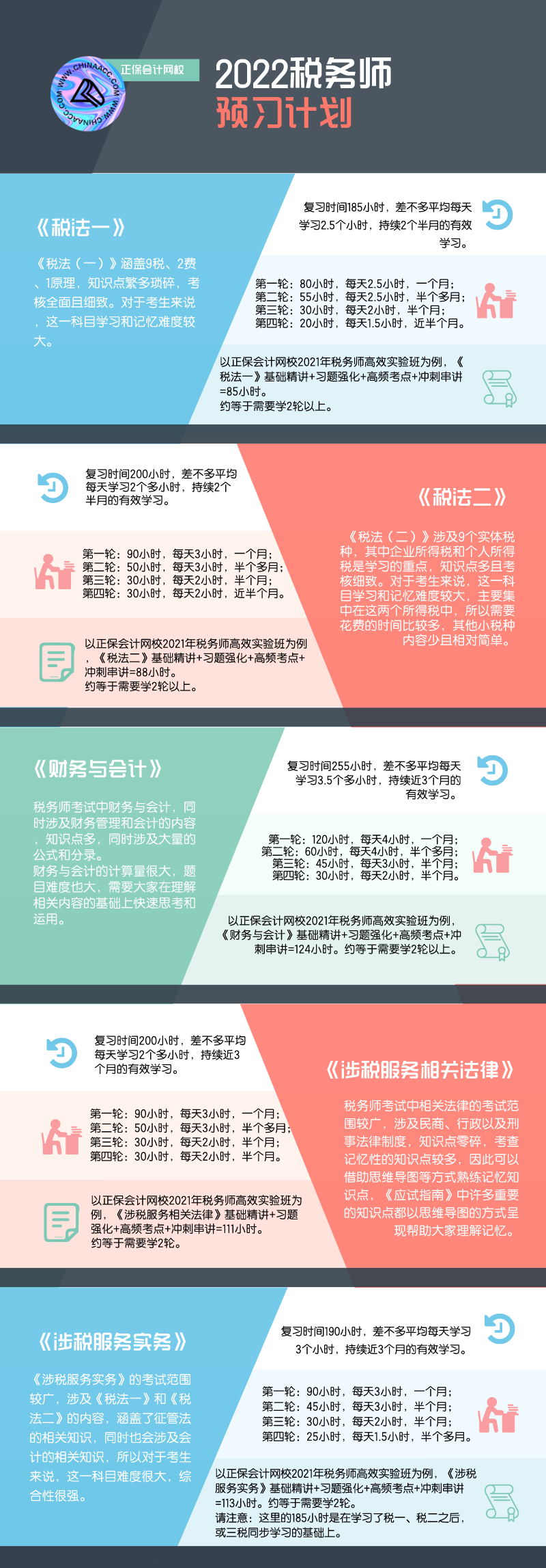 稅務師學習計劃