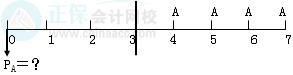 【第一日】七日掌握中級《財管》46個預習必看知識點