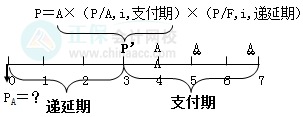 【第一日】七日掌握中級《財管》46個預習必看知識點