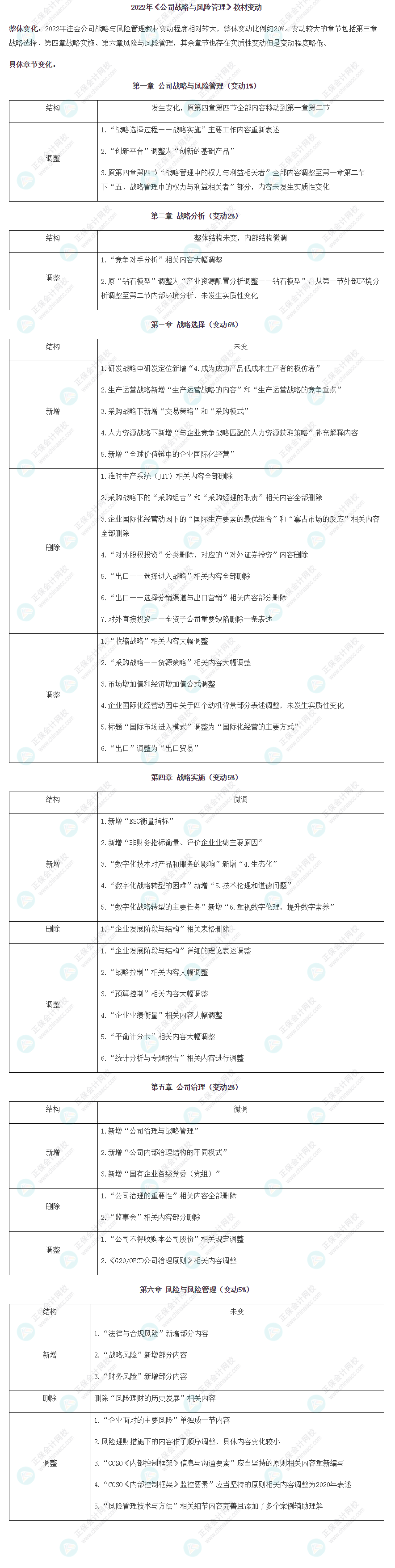 【考生關注】2022年注冊會計師《戰略》教材變動已公布！