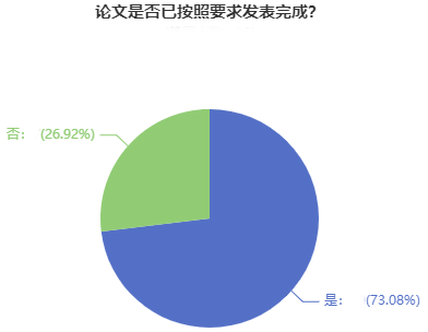 超90%的高會學員計劃申報今年評審！競爭壓力超大！