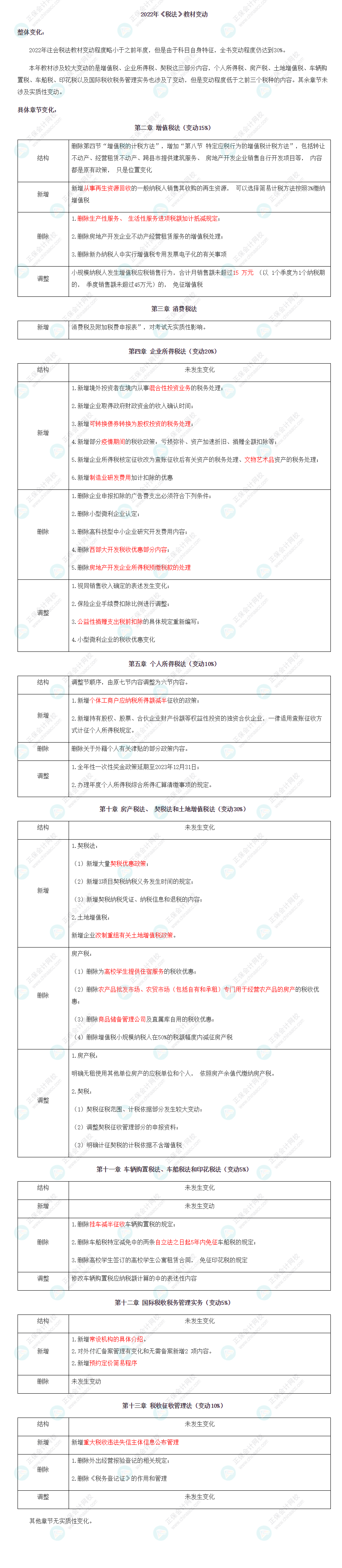 【考生關注】2022注會《稅法》教材變化已公布！