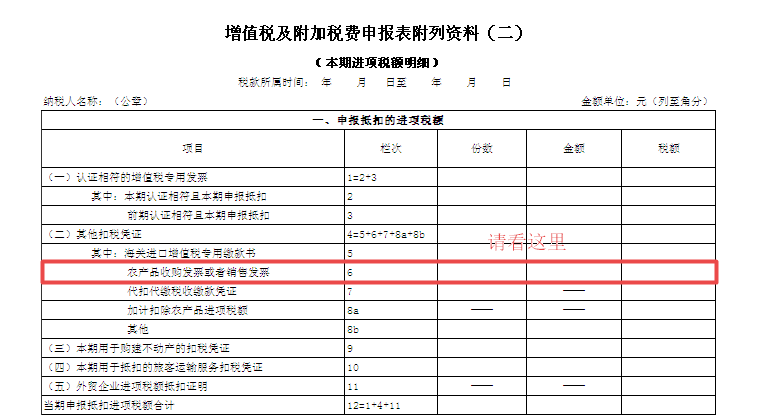取得農產品專票，納稅申報時這2個常見錯誤要注意