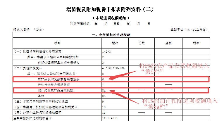 取得農產品專票，納稅申報時這2個常見錯誤要注意