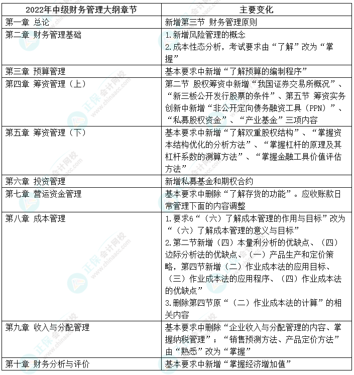 李斌2022中級會計財務管理考前叮囑：沖刺抓住三個考點！