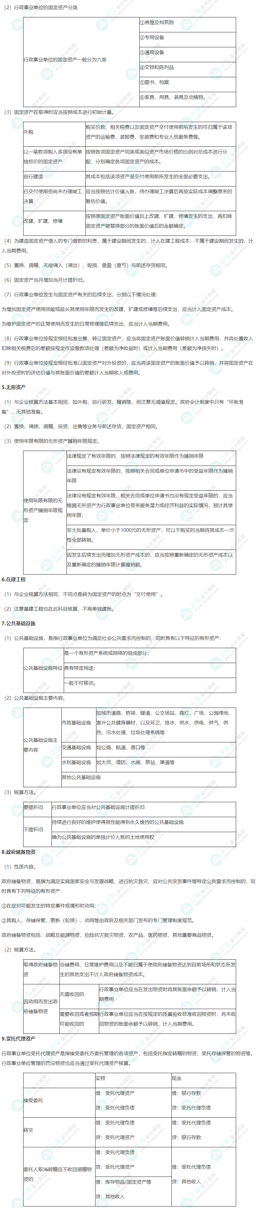 2022年高級會計師考試高頻考點：行政事業單位資產