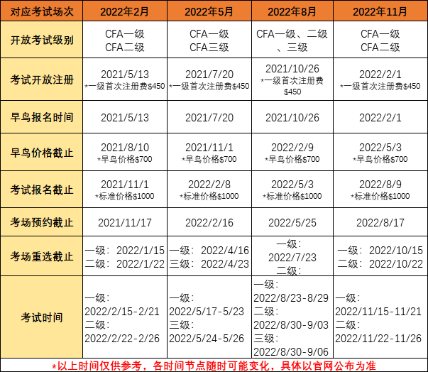 基金、銀行即將報名 速看今年考試安排 不要錯過！