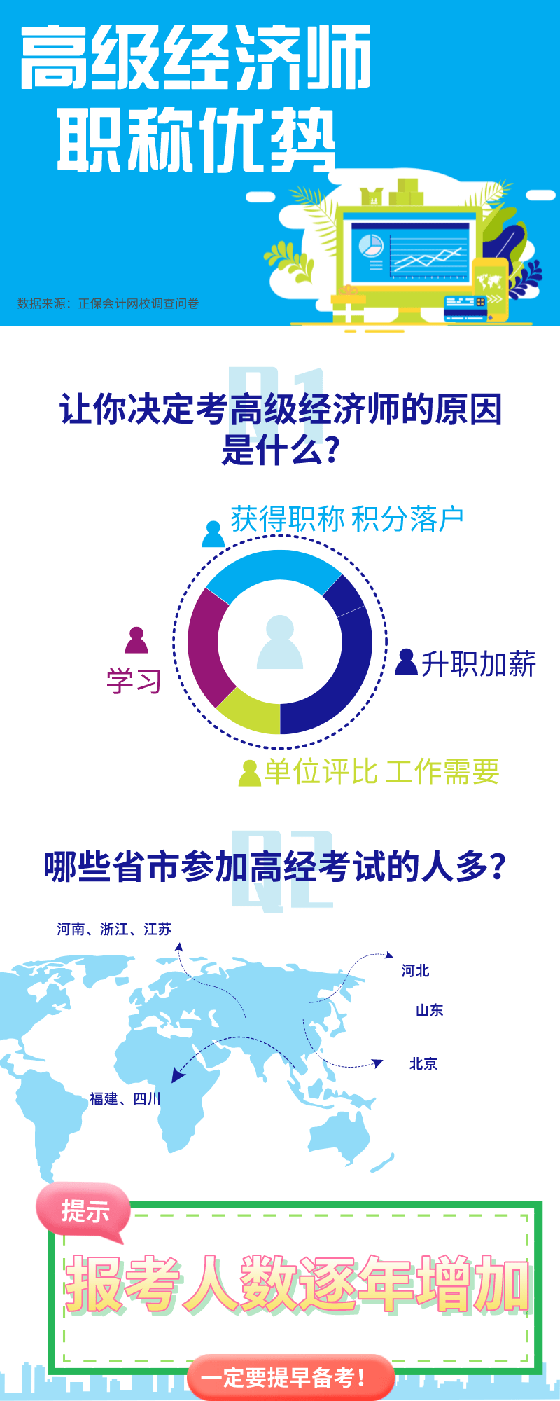 為什么要考高級經濟師？快來看看朋友們的回復吧~