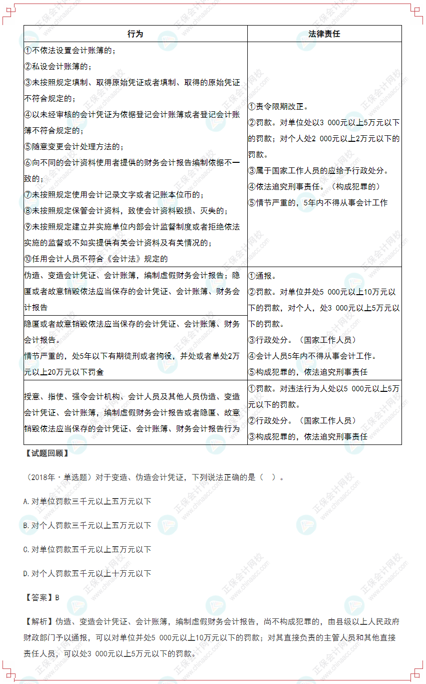 2022年初級會計《經濟法基礎》高頻考點：會計法律責任
