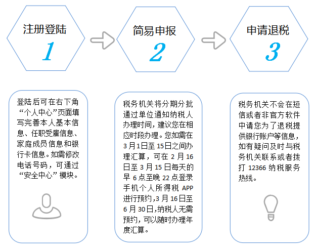 個稅App辦理簡易申報申請退稅，操作指引來了！