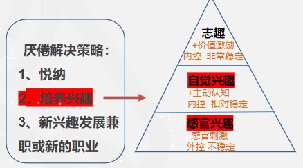 零基礎轉行做會計，沒信心怎么辦？