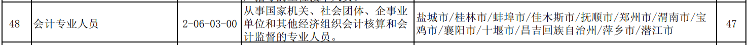 拿下中級會計職稱好處多多 你還不準備報名嗎？