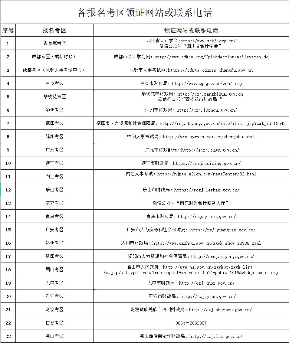 四川關于領取2021年中級會計職稱證書的通知