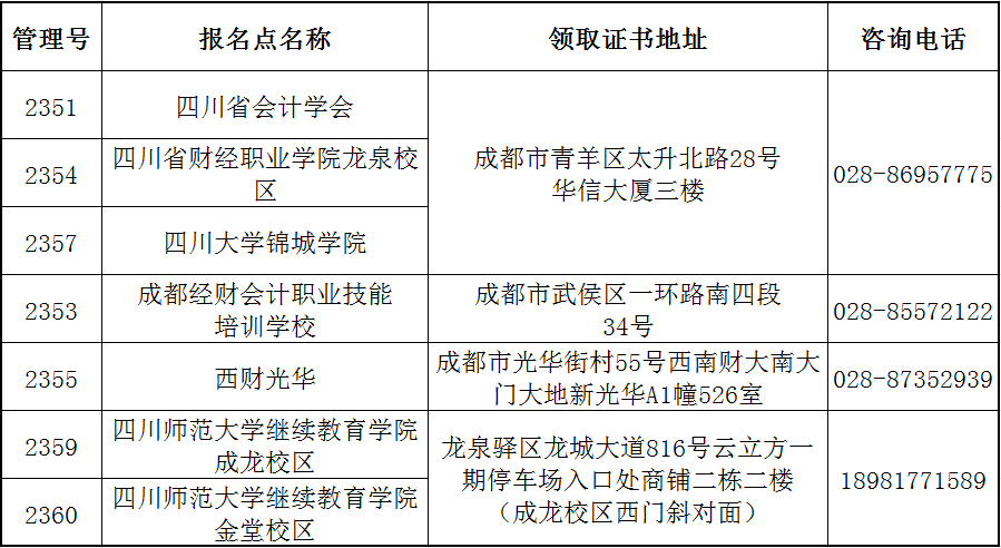 四川省直考區關于領取2021年中級會計職稱證書的通知