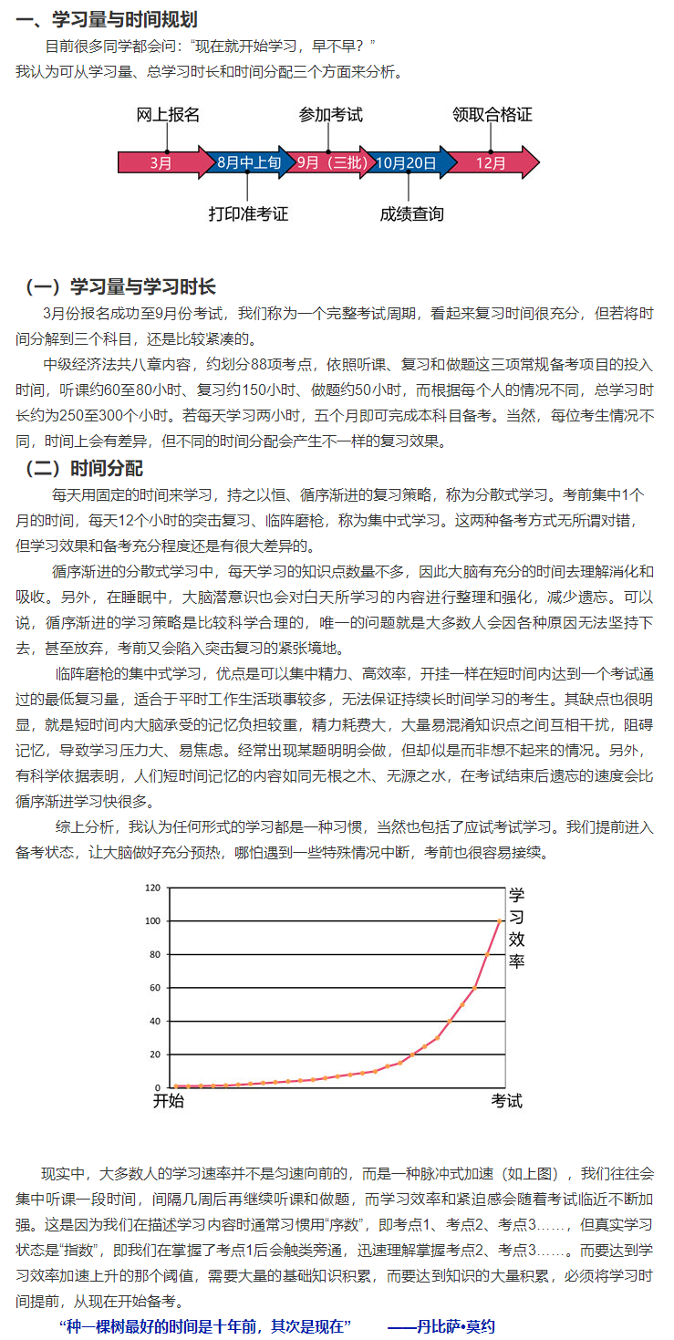 根據新考綱整理：張穩中級會計經濟法備考指南——學習量與時間規劃