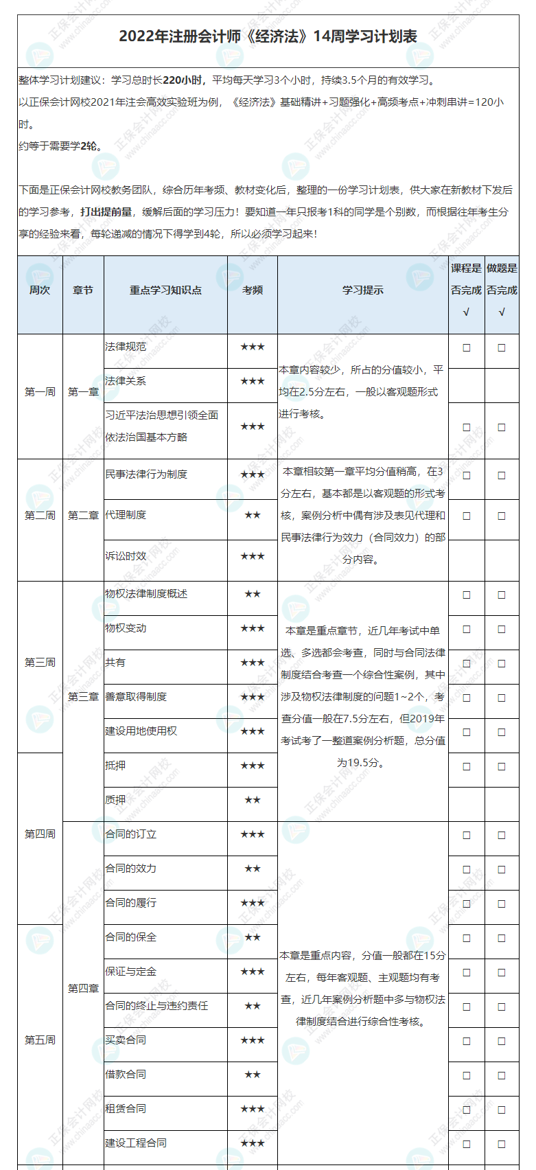 2022年注冊會計師《經濟法》基礎階段學習計劃表！