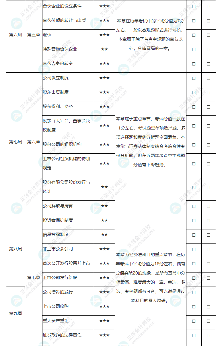 2022年注冊會計師《經濟法》基礎階段學習計劃表！