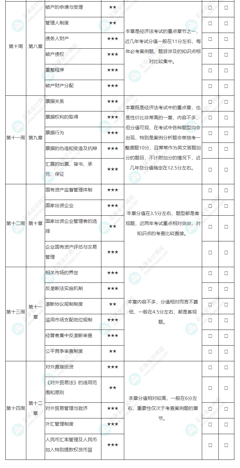 2022年注冊會計師《經濟法》基礎階段學習計劃表！