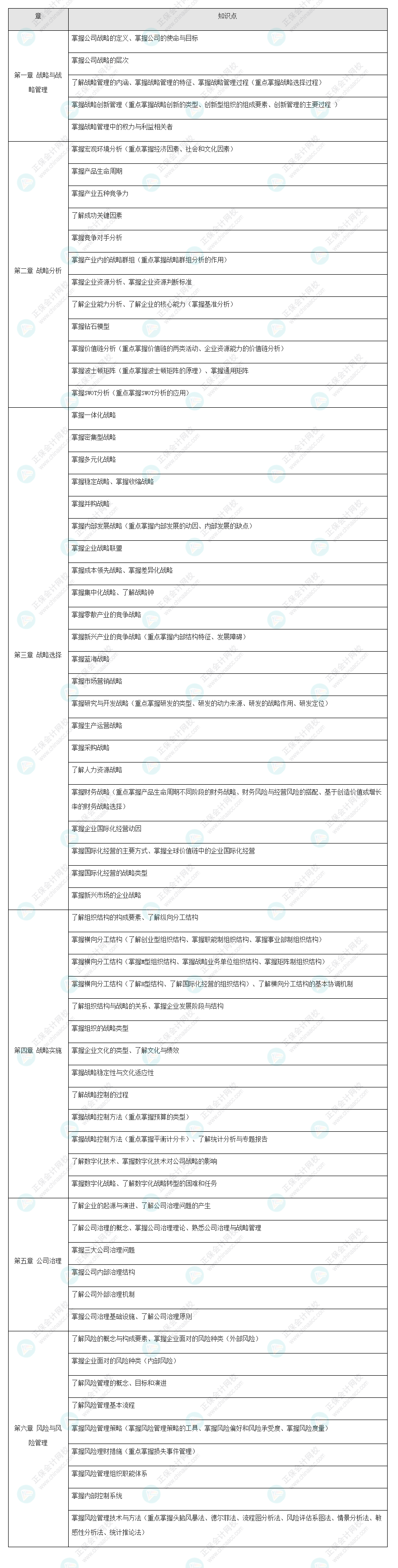 2022年注會《戰略》基礎階段學習方法&注意事項！