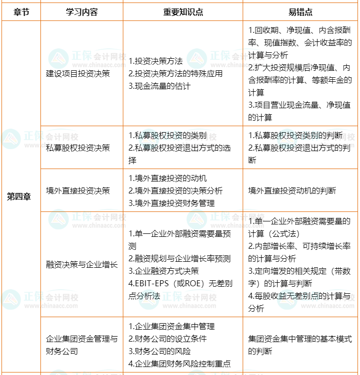 2022年高會考前2個月沖刺學習計劃及重要知識點、易錯點