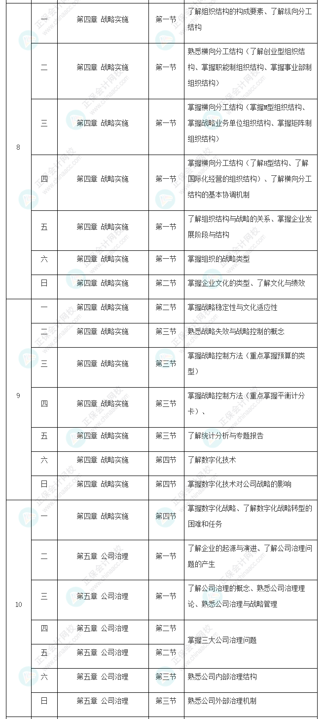 2022年注冊會計師《戰略》基礎階段學習計劃表新鮮出爐
