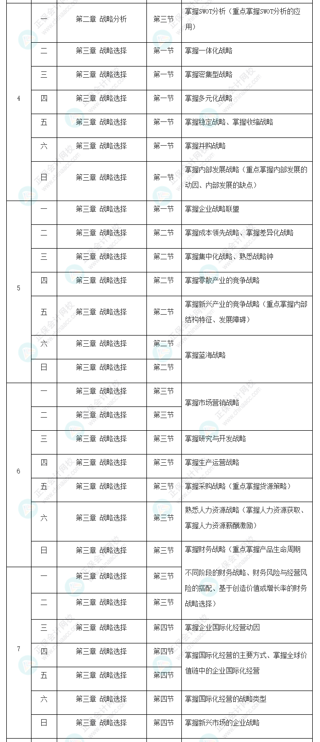 2022年注冊會計師《戰略》基礎階段學習計劃表新鮮出爐