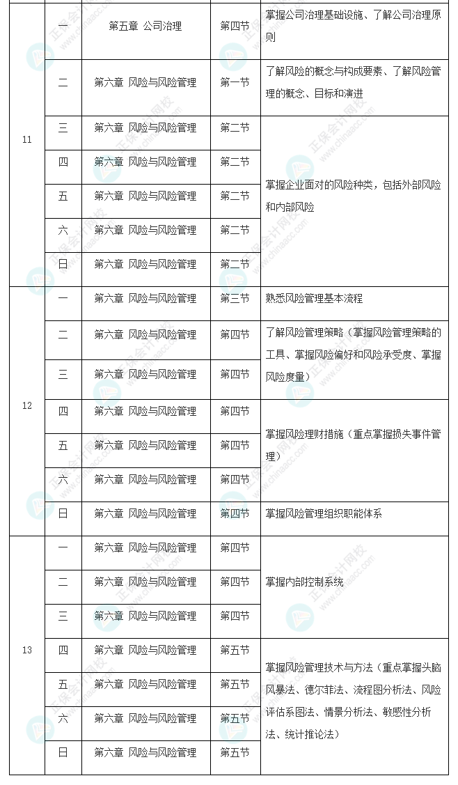 2022年注冊會計師《戰略》基礎階段學習計劃表新鮮出爐