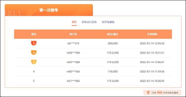2022年初級會計萬人模考大賽參賽流程一覽！