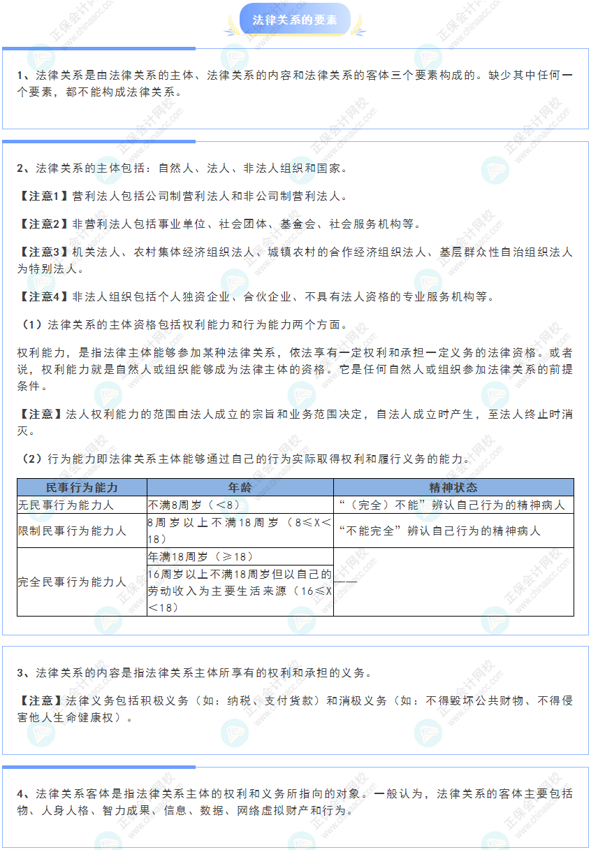 《經濟法基礎》30天重要知識點打卡！第1天：法律關系的要素