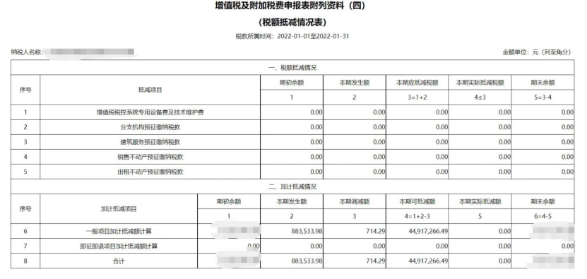服務業加計抵減政策延續，別忘了享受優惠！