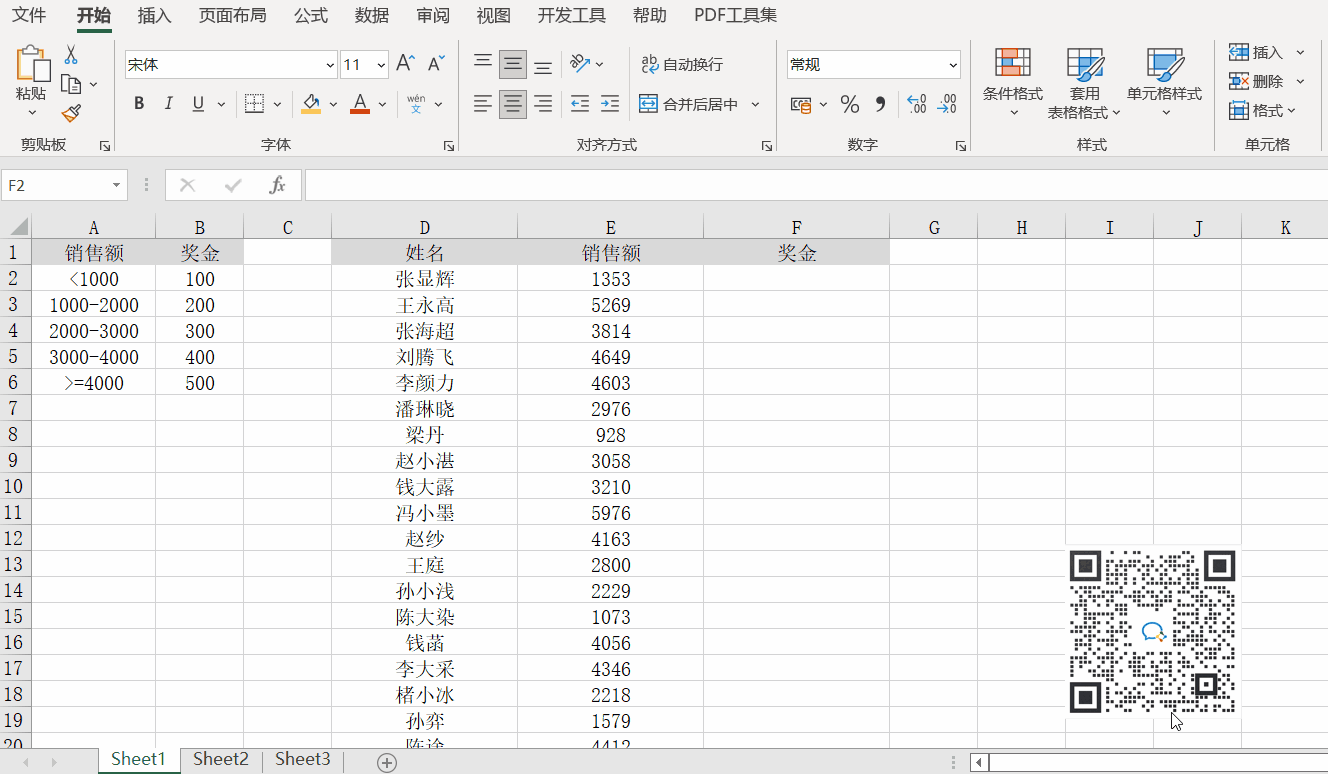 如何用Switch函數自動計算銷售人員提成獎金？