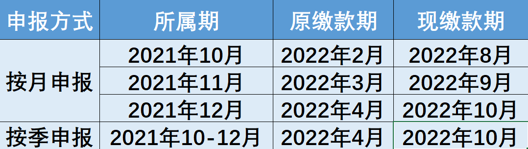 制造業中小微企業緩稅政策再延續！點擊查看你的繳款日歷