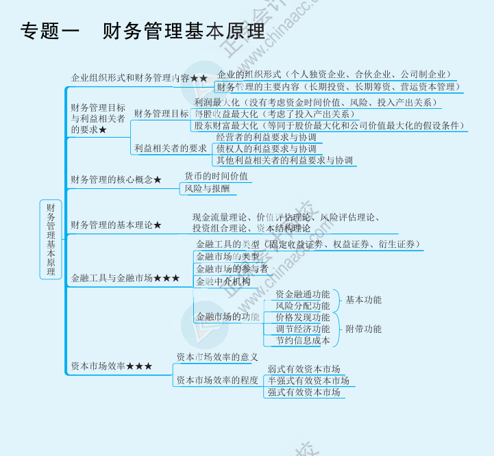 【速看】2022注冊會計師《財務成本管理》思維導圖