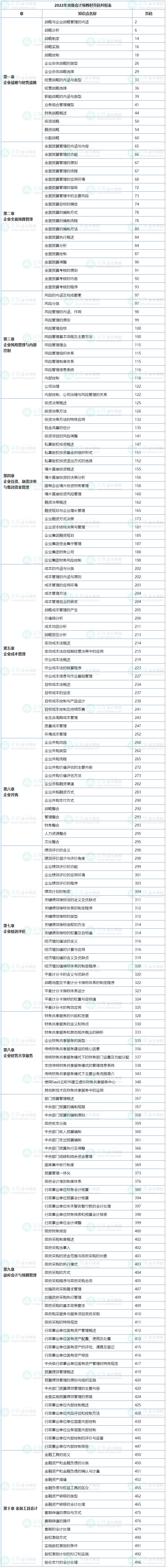 帶上它！高會考場上能節省一半翻書時間！