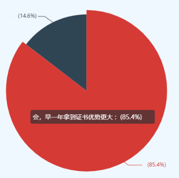 急！這4類高會考生務(wù)必提前準(zhǔn)備論文發(fā)表！