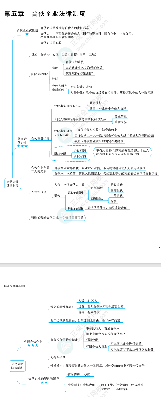 2022年注冊會計師經濟法思維導圖