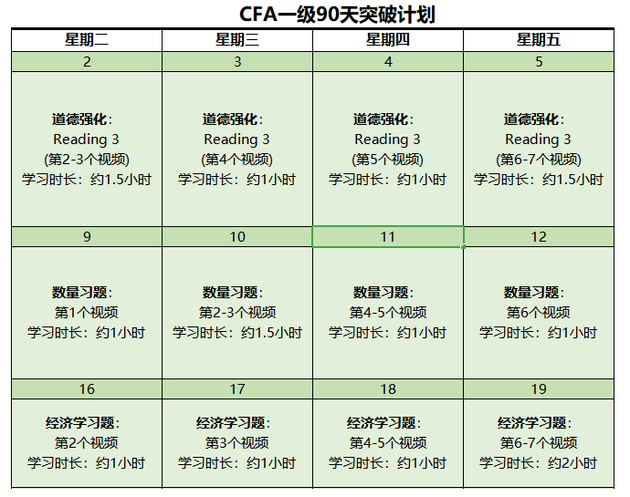 新鮮出爐！2022年CFA備考資料包限時免費領！