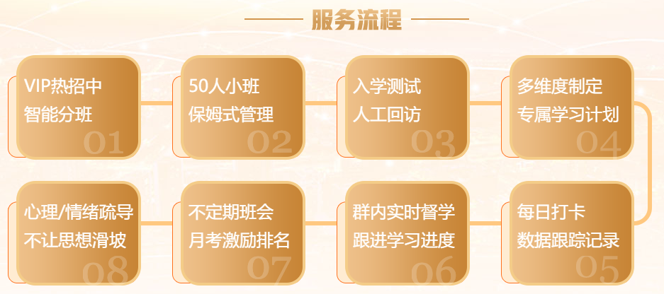 2022年中級會計職稱VIP簽約特訓班基礎階段題庫開通！