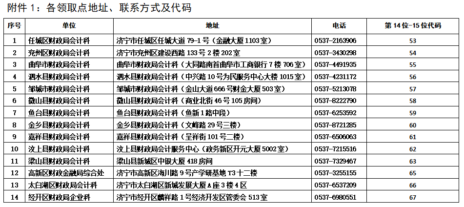 山東濟寧關于領取2021年中級會計職稱證書的通知
